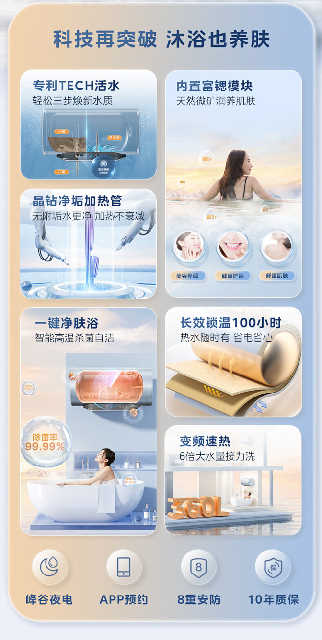 【美的（Midea）F8025-RW3(...