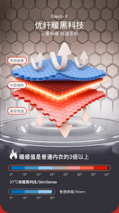 ZUIHOL采集到产品表现