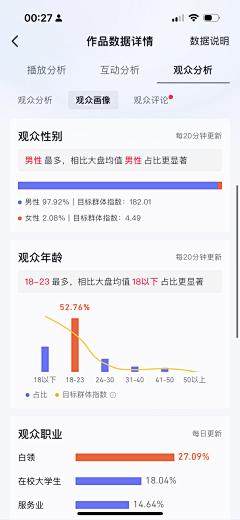 一颗大草莓采集到【 App 】-详情页/数据分析详情