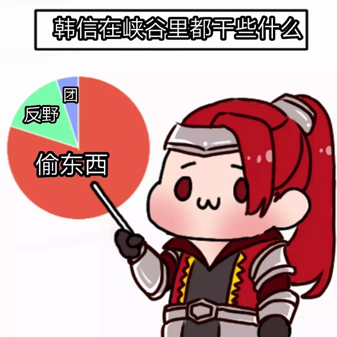 来自分享