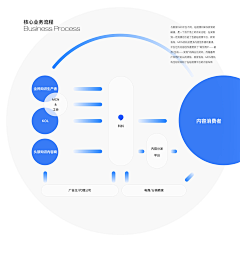 souluo采集到样式参考/PPT