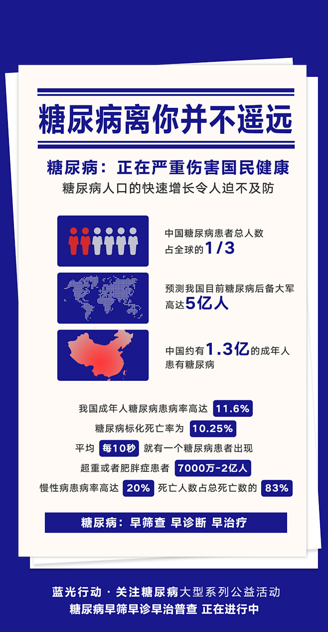 糖尿病 (1)