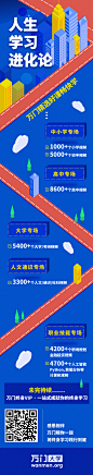 平面，活动，海报，课程，路程，进化论，专场
