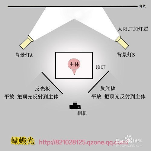 摄影棚布光详解 (实例配布光示意图)_百...