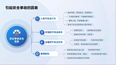 Huan茄采集到逻辑图示