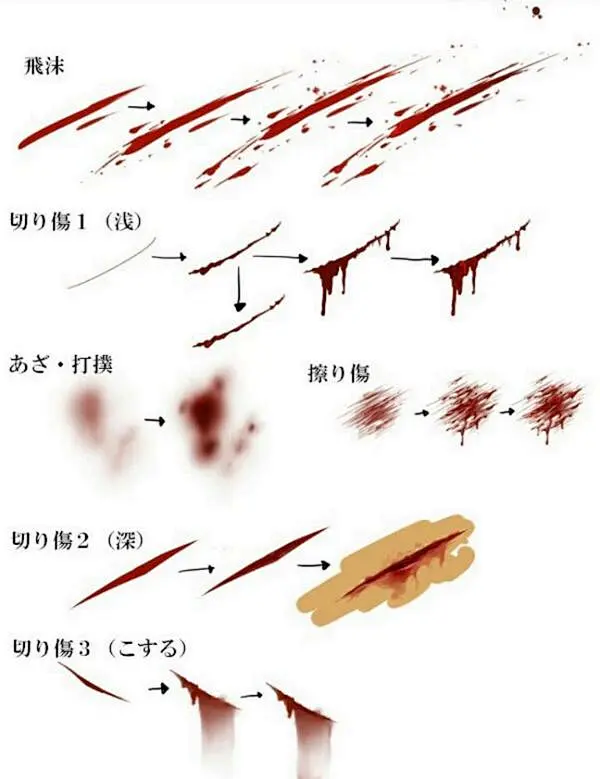 #绘画参考# 血迹、疤痕画法，略重口？（by mer0913）可配合笔刷设置一起参考→O原画人官方微博-花瓣网