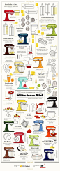 Every KitchenAid Mixer attachment & what they do.: 