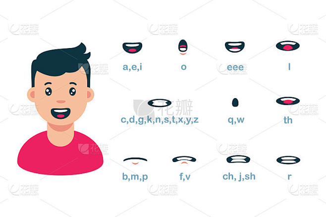 卡通男性口型口型同步语音动画矢量平面插图