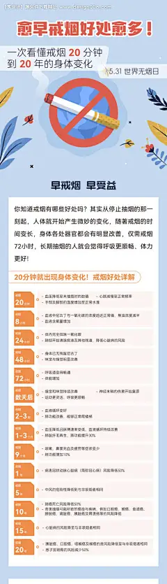 源文件下载【戒烟科普海报】编号：45950028106466710