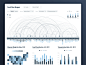 Dribbble