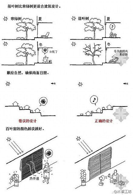 基础建筑学知识收藏帖。