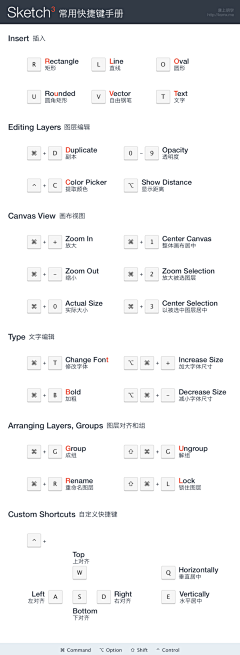 haydenhu采集到UI设计规范