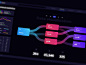 Dataviz UI kit for Figma soft software app saas statistic widget chart figma template dataviz dashboard