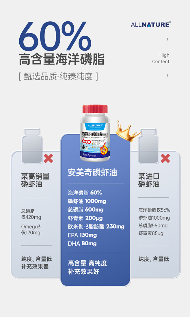 成分对比