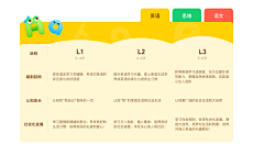 浮孙采集到图表可视化