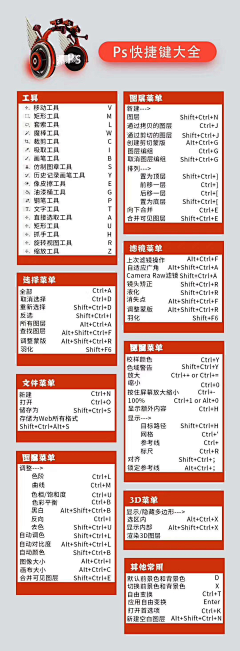 日常空大~采集到教程