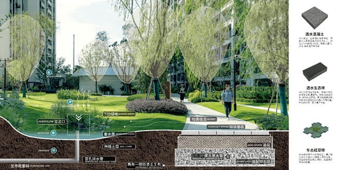 丛林之下，萤来美好｜2021江苏旭辉社区海绵实践分享_自然_栖园_景观 : 海绵设计融合了景观森林系的设计理念，打造自然有趣有人情味的居住场所 ...
