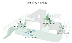 顾简之采集到W-文本—概念