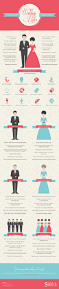 Wedding-Roles-UK.jpg (1000×4874)