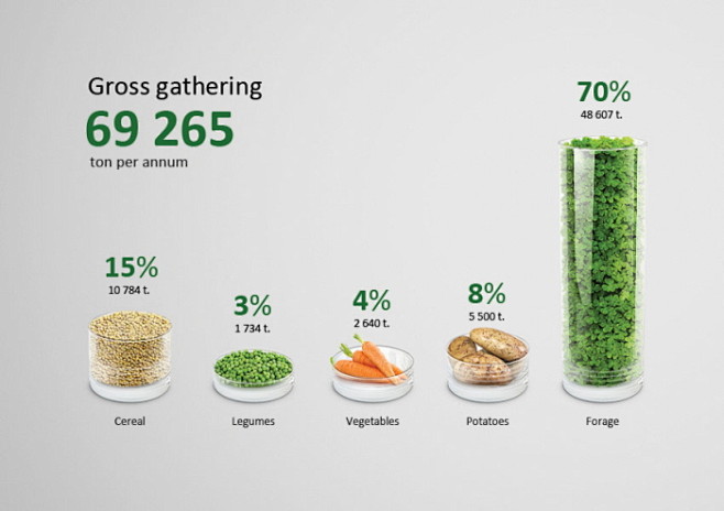 Agricultural infogra...