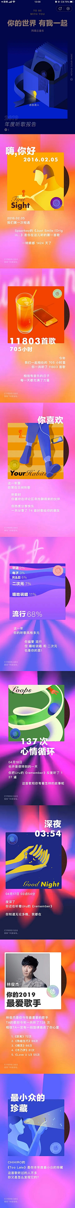 懒洋阳采集到运营-年度总结
