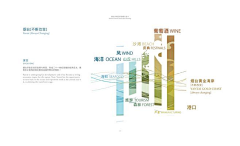 上班下班采集到平面图