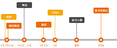 手心里的细沙采集到企业网站