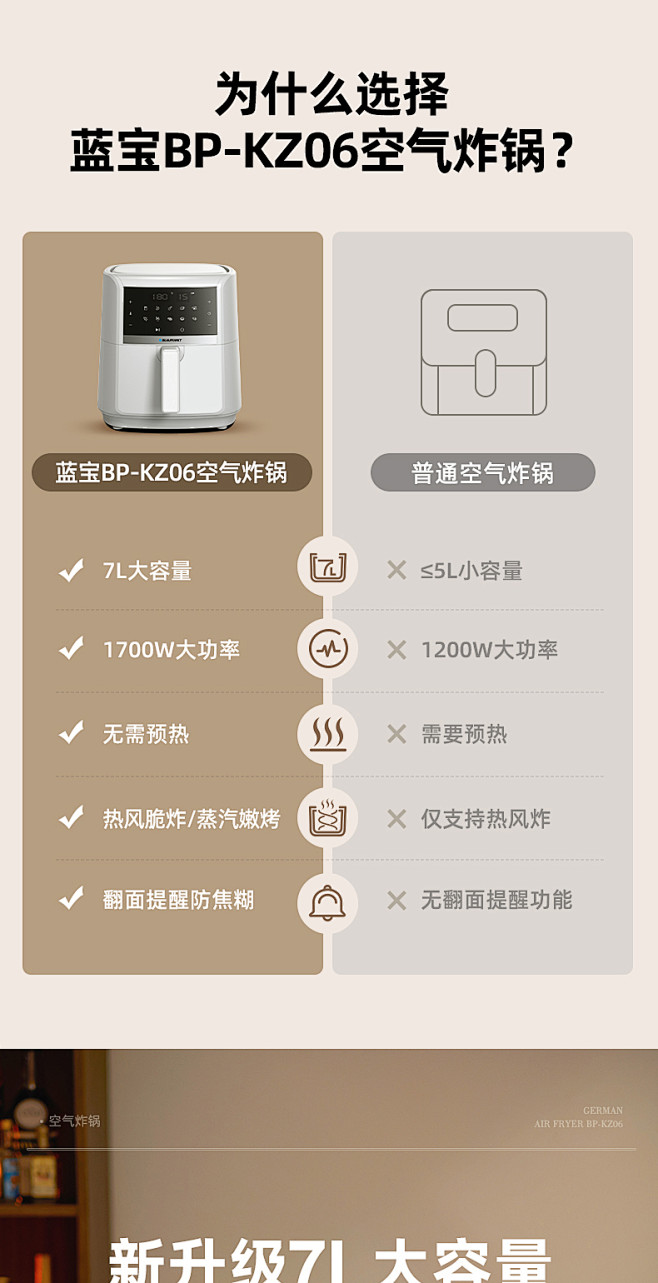蓝宝空气炸锅家用7L大容量新款多功能智能...