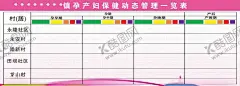 孕产妇保健动态管理一览表 【酷图网】孕产妇保健,保健知识,孕妇保健,孕妇宣传栏,孕妇展板,孕妇保健宣传,孕妇保健模板,孕妇模板,孕产妇展板,孕产妇海报,孕妇健康展板,孕妇保健知识,孕妇保健系列,产前筛查,健康知识,孕产妇,孕妇,孕产注意事项,幼儿保健,孕产期,孕产期保健,产前运动,产后护理,妇幼保健手册,保健手册,母乳喂养知识