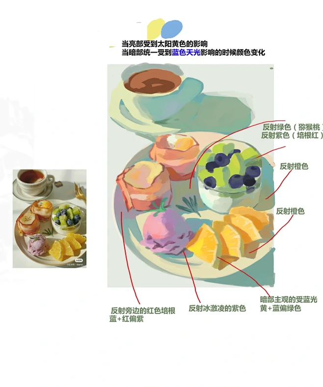 色彩构成之反射光（环境光）(三十二)