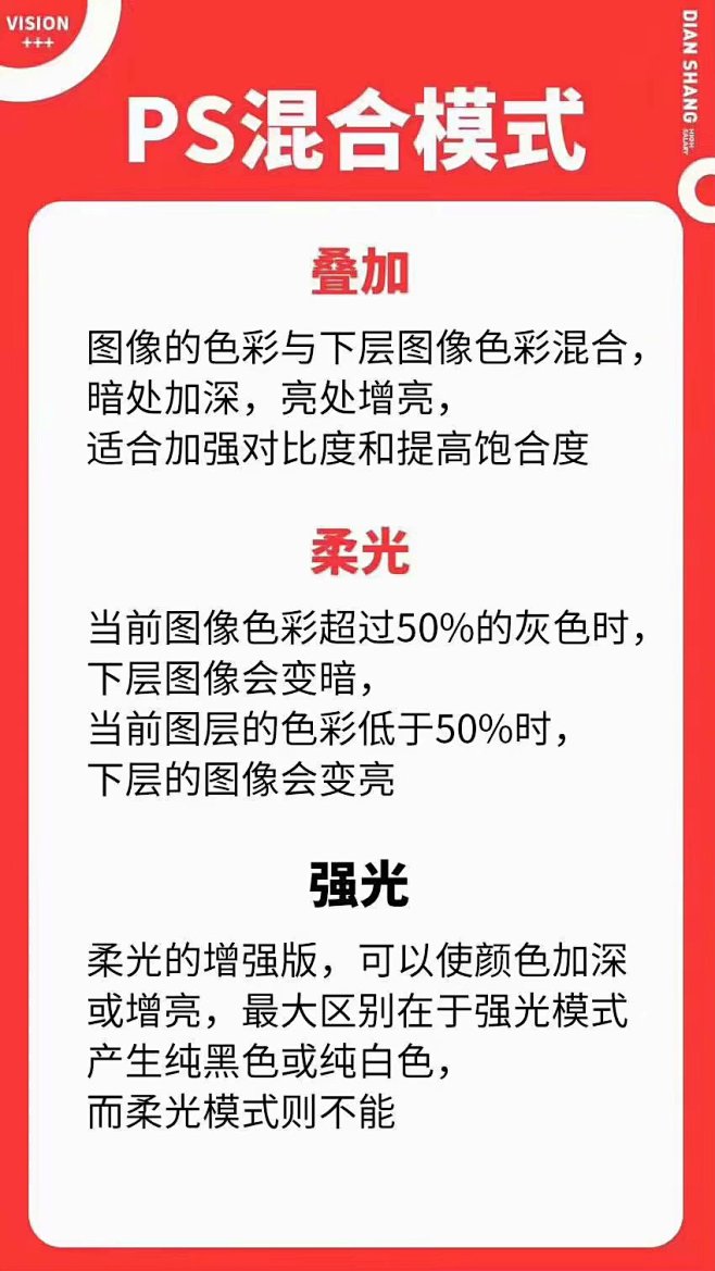 ps的混合模式都有什么用处，你真的都知道...