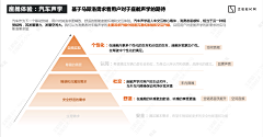 霧COLLECTION采集到分析报告