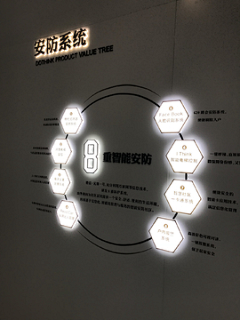 老刀的月光白采集到导示