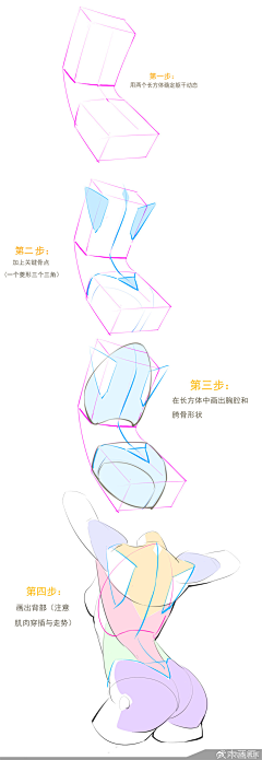 鱼鱼鱼yyyyyyy采集到人体动作