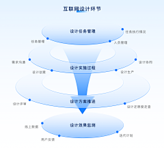 Sunny江采集到平面-PPT