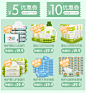 详情页关联