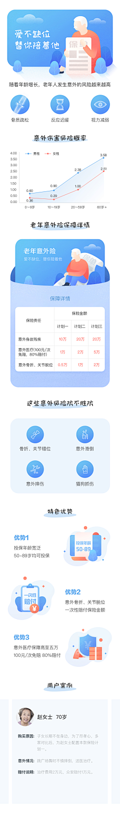 Yuki_杨采集到金融类APP