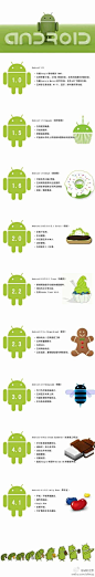 #读图#一图看尽从1.0到柠檬派 Android五年进化史……http://t.cn/zjMFT1L