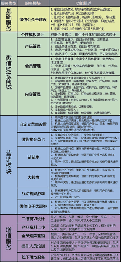 杀猪刀007采集到微信营销