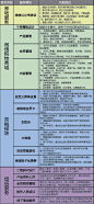 【新消息】微信营销_微锋创熠|知名网络互动营销全案代理公司|微博营销|微信营销