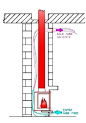Detalle constructivo para aprovechamiento de chimenea.: