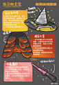来自分享