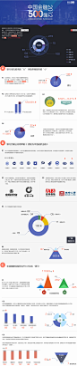 平常如水【2012中国金融500强】500强由215家银行、105家保险公司、100家证券公司、61家信托公司、4家资产管理公司、15家其他公司构成。500家公司总资产达129.84万亿，较2011年增长17%。A.银行信托越来越大，保险券商越来越小；B.银行仍霸占总榜单前十；C.和谐健康保险排名升163位成黑马。