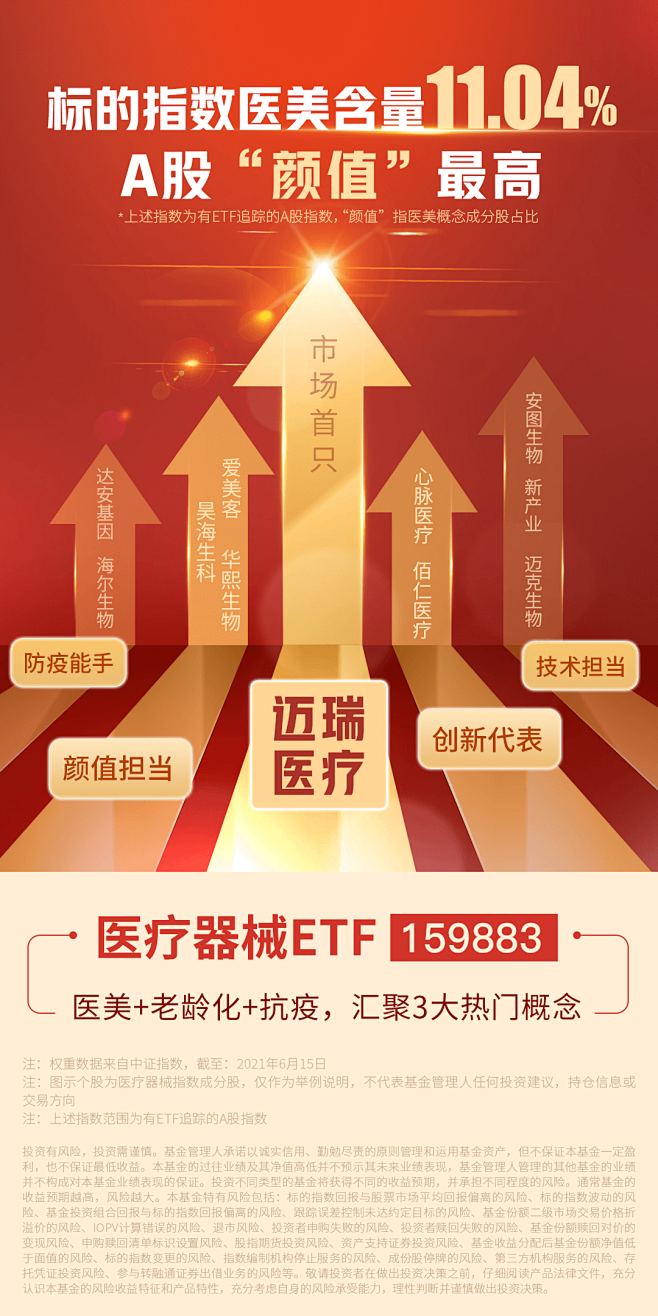 一图读懂指数，好评哇