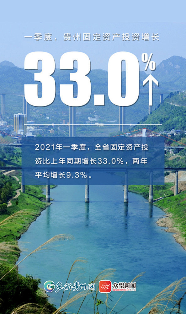 【海报】看！一季度贵州“亮眼”数据_腾讯...