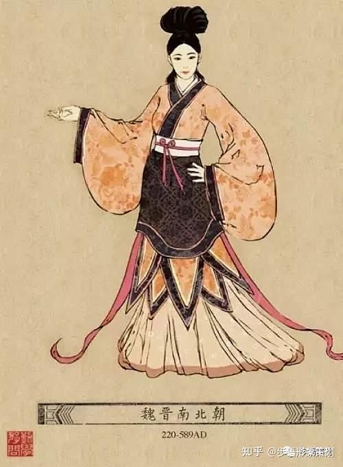 历朝女装变迁史｜中国传统服饰的典雅雍容，...