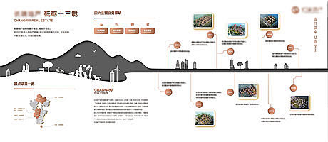 【源文件下载】 背景板 活动展板 地产 ...