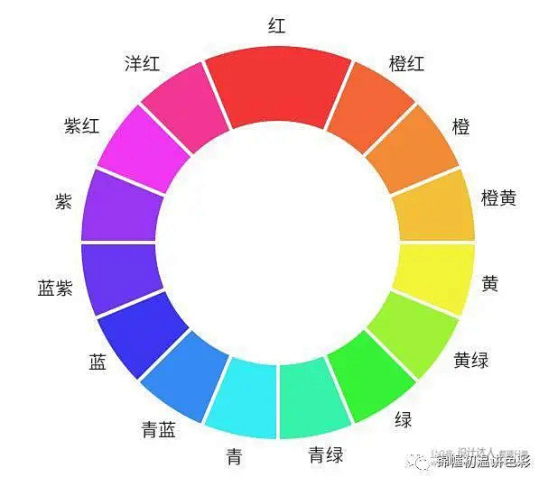 色谱顺序图图片