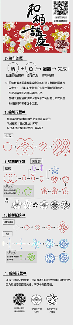 墨绯卿采集到绘画教程