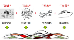 Joy-you采集到LA-analysis